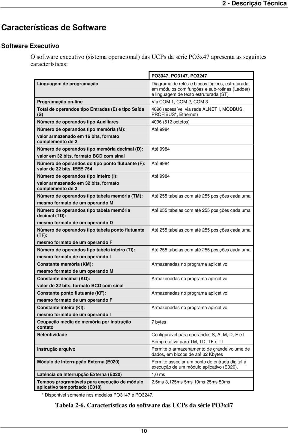 operandos tipo Entradas (E) e tipo Saída (S) Número de operandos tipo Auxiliares Número de operandos tipo memória (M): valor armazenado em 16 bits, formato complemento de 2 Número de operandos tipo