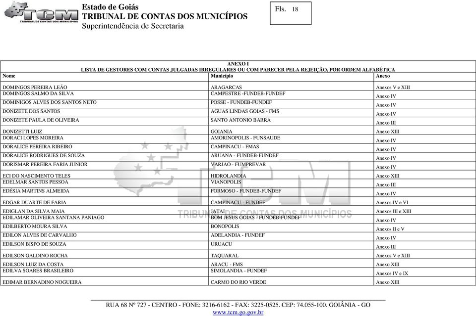 LUIZ GOIANIA Anexo XIII DORACI LOPES MOREIRA AMORINOPOLIS - FUNSAUDE DORALICE PEREIRA RIBEIRO CAMPINACU - FMAS DORALICE RODRIGUES DE SOUZA ARUANA - FUNDEB-FUNDEF DORISMAR PEREIRA FARIA JUNIOR VARJAO