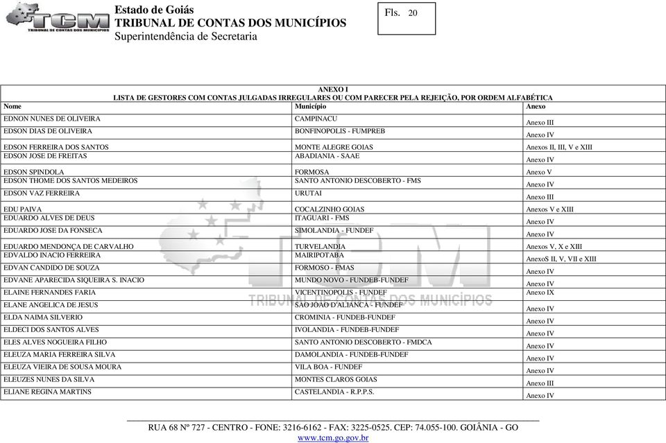 SANTO ANTONIO DESCOBERTO - FMS EDSON VAZ FERREIRA URUTAI EDU PAIVA COCALZINHO GOIAS Anexos V e XIII EDUARDO ALVES DE DEUS ITAGUARI - FMS EDUARDO JOSE DA FONSECA SIMOLANDIA - FUNDEF EDUARDO MENDONÇA