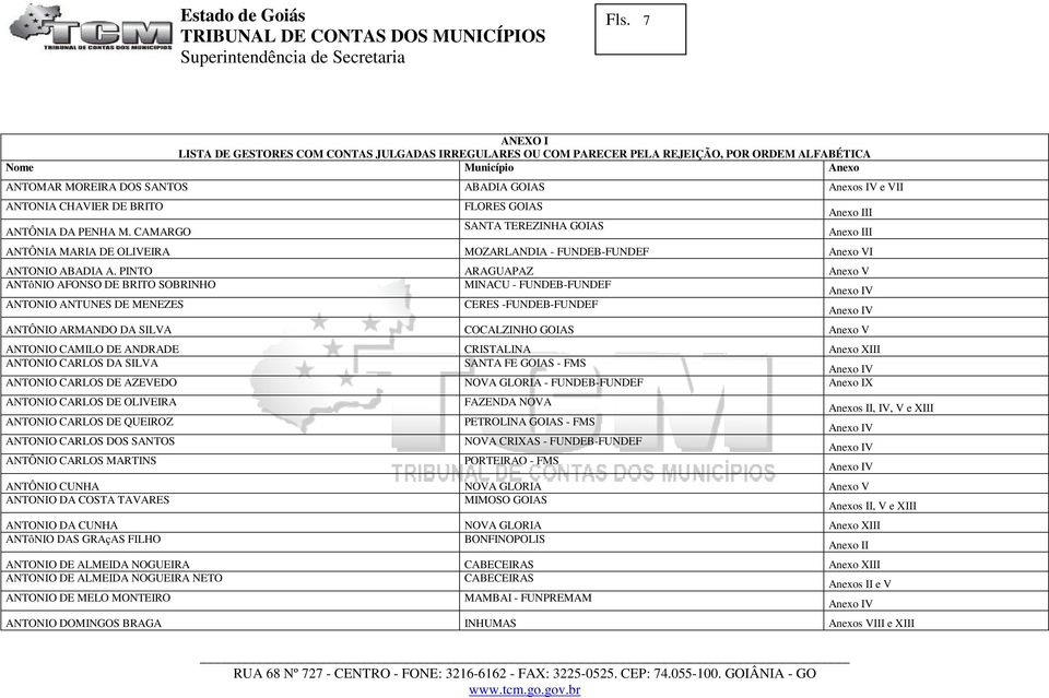 PINTO ARAGUAPAZ Anexo V ANTôNIO AFONSO DE BRITO SOBRINHO MINACU - FUNDEB-FUNDEF ANTONIO ANTUNES DE MENEZES CERES -FUNDEB-FUNDEF ANTÔNIO ARMANDO DA SILVA COCALZINHO GOIAS Anexo V ANTONIO CAMILO DE