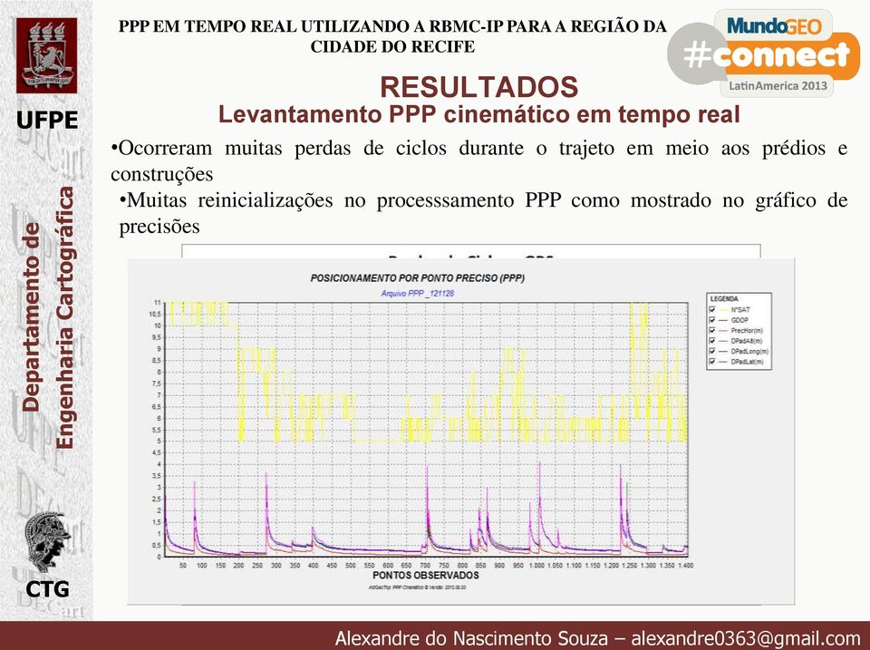 aos prédios e construções Muitas reinicializações no