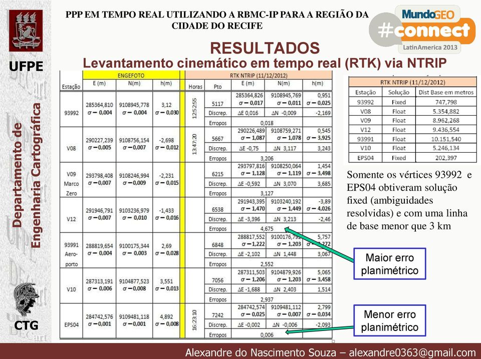 fixed (ambiguidades resolvidas) e com uma linha de base