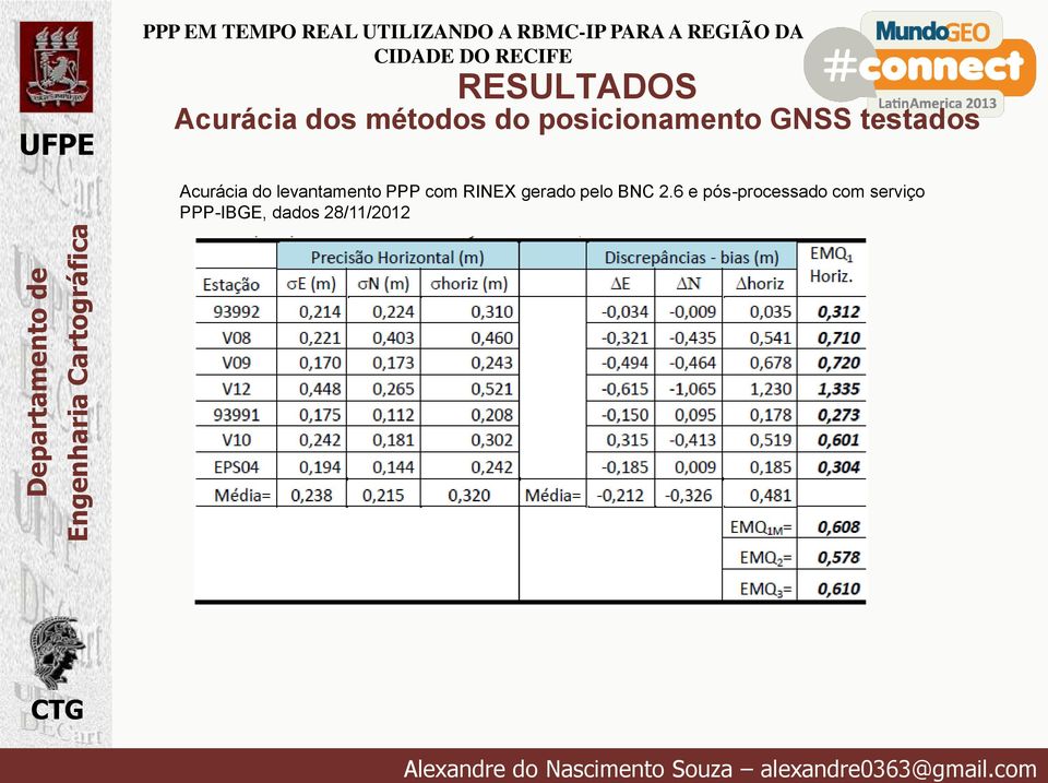 PPP com RINEX gerado pelo BNC 2.