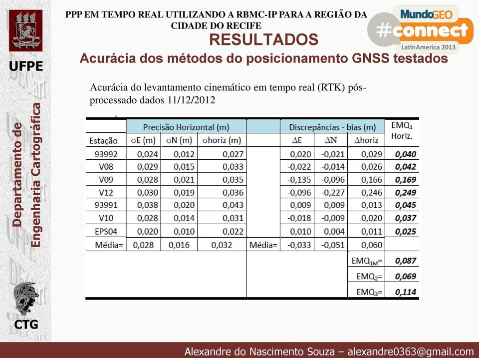 Acurácia do levantamento