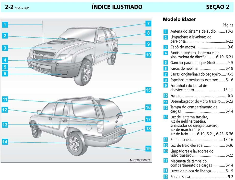 ..10-5 Espelhos retrovisores externos...6-16 Portinhola do bocal de abastecimento...13-11 Portas...6-5 Desembaçador do vidro traseiro... 6-23 Tampa do compartimento de cargas.