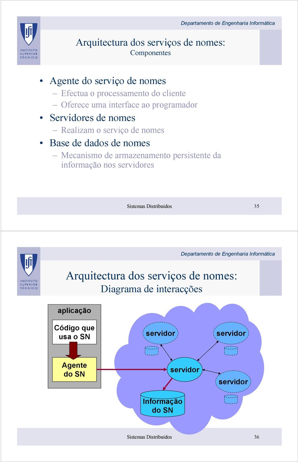 persistente da informação nos servidores Sistemas Distribuídos 35 Arquitectura dos serviços de nomes: Diagrama de