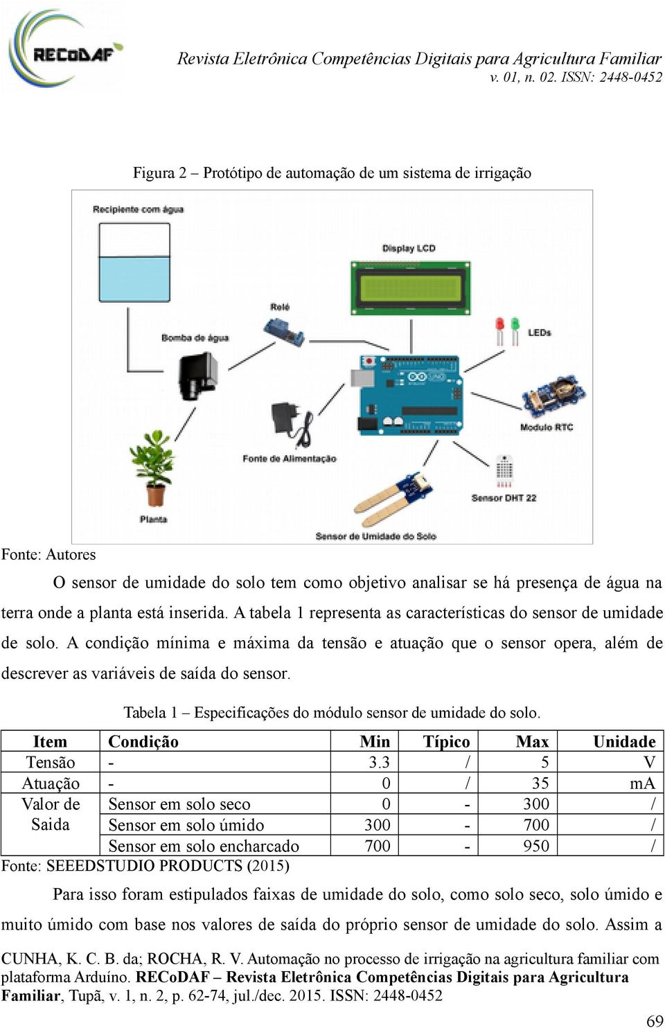 Tabela 1 Especificações do módulo sensor de umidade do solo. Item Condição Min Típico Max Unidade Tensão - 3.