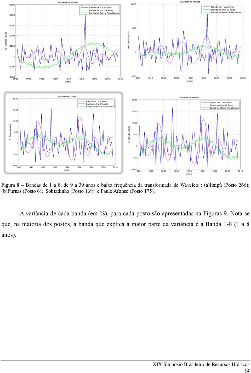 A variância de cada banda (em %), para cada posto são apresentadas na Figuras 9.