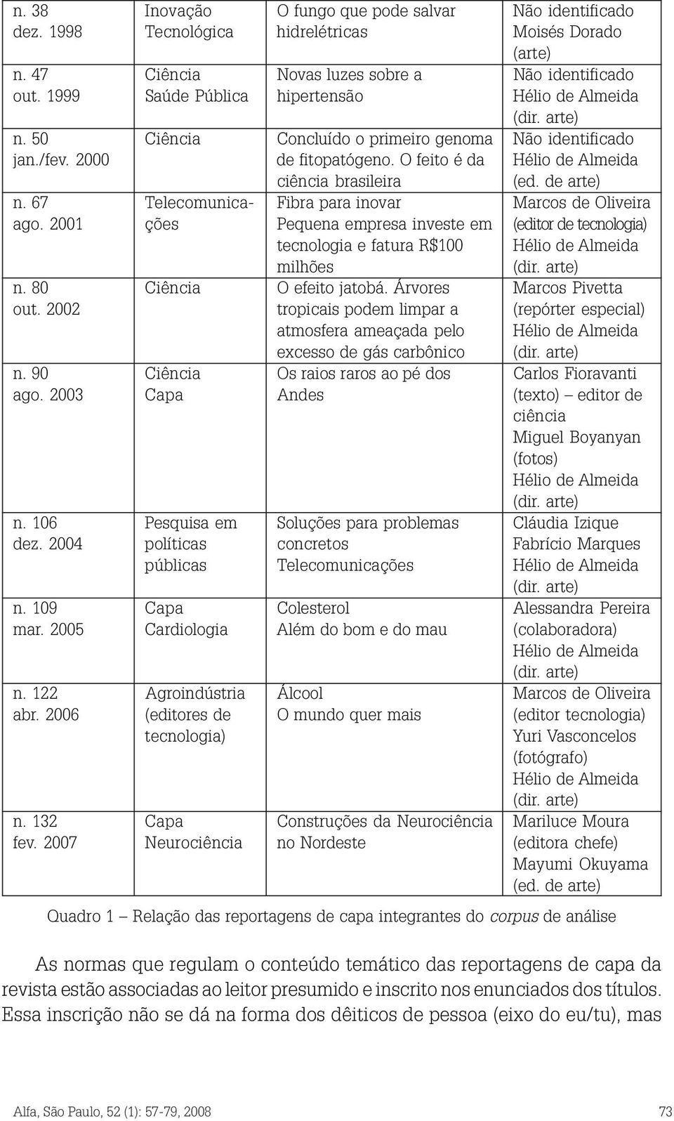 O feito é da Hélio de Almeida ciência brasileira (ed. de arte) n. 67 Telecomunica- Fibra para inovar Marcos de Oliveira ago.