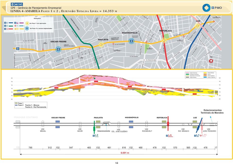 da Linha = 14.353 m L1 Azul L11 Coral 565 132 476 17 R Jaguaribe AV Angélica ESTÁDIO MUNICIPAL Estações: AV São João R. Itacolomi CEMITÉRIO DO ARAÇA da Fase 1 em operação L5 Lilás REPÚBLICA Av.