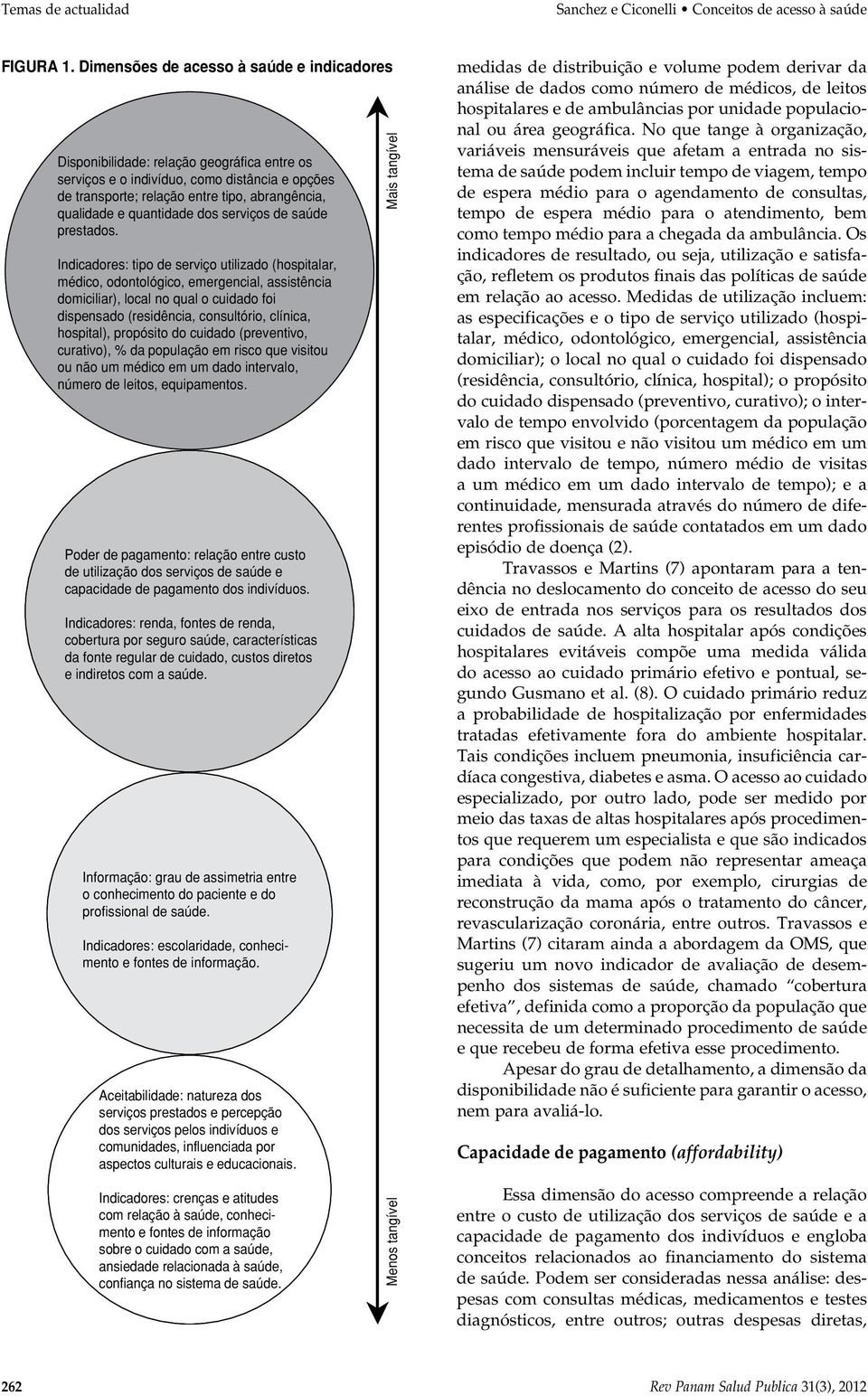 quantidade dos serviços de saúde prestados.