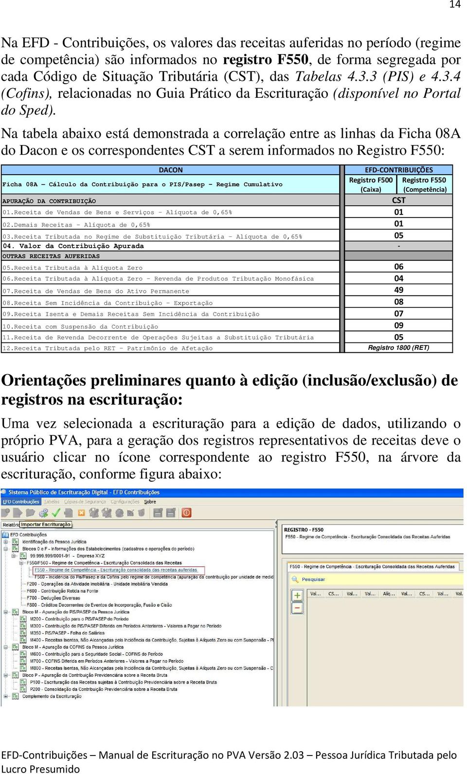 Na tabela abaixo está demonstrada a correlação entre as linhas da Ficha 08A do Dacon e os correspondentes CST a serem informados no Registro F550: APURAÇÃO DA CONTRIBUIÇÃO DACON Ficha 08A Cálculo da