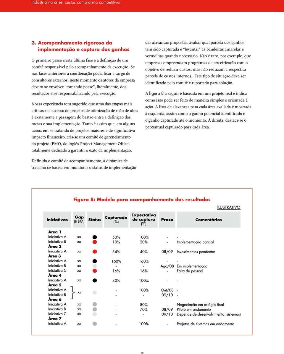 Se nas fases anteriores a coordenação podia ficar a cargo de consultores externos, neste momento os atores da empresa devem se envolver tomando posse, literalmente, dos resultados e se