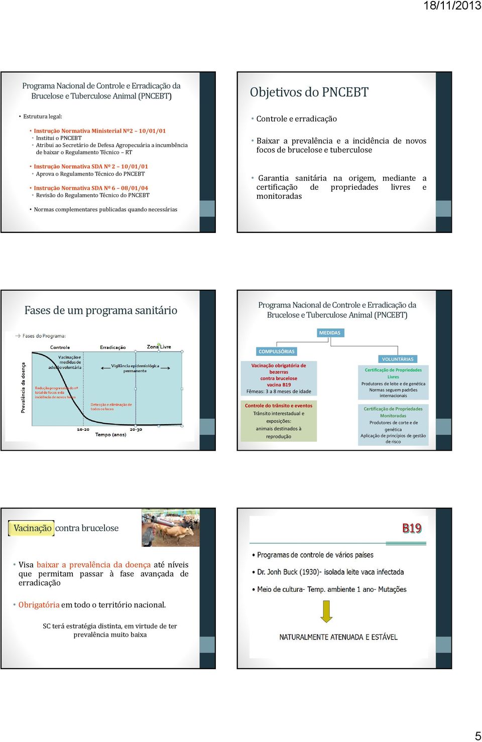 Revisão do Regulamento Técnico do PNCEBT Normas complementares publicadas quando necessárias Controle e erradicação Baixar a prevalência e a incidência de novos focos de brucelose e tuberculose