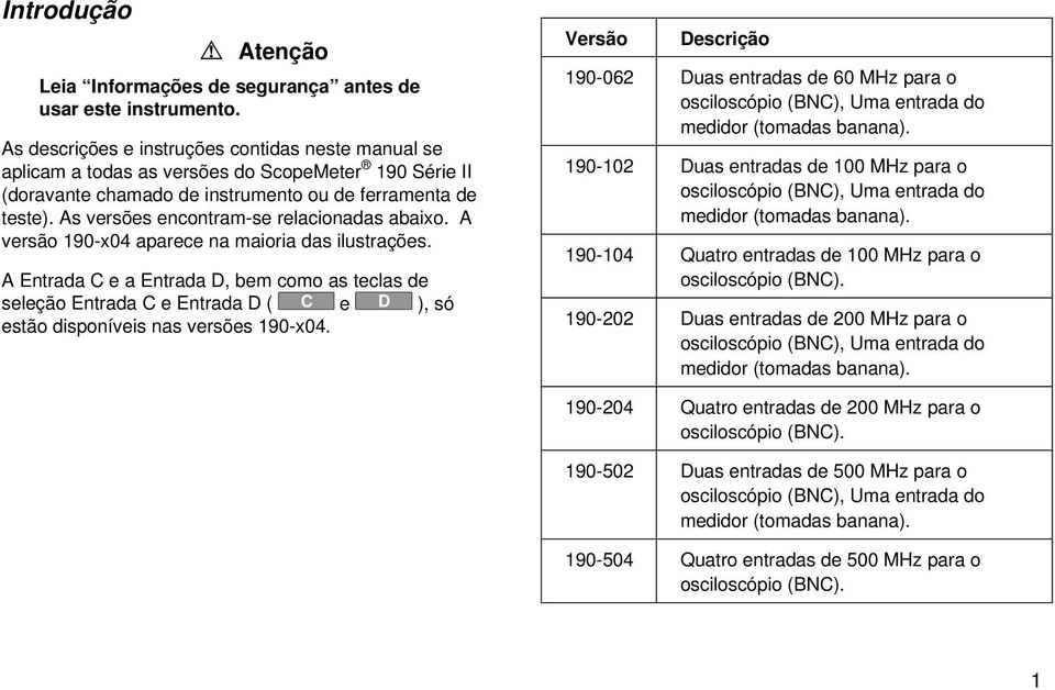 As versões encontram-se relacionadas abaixo. A versão 190-x04 aparece na maioria das ilustrações.