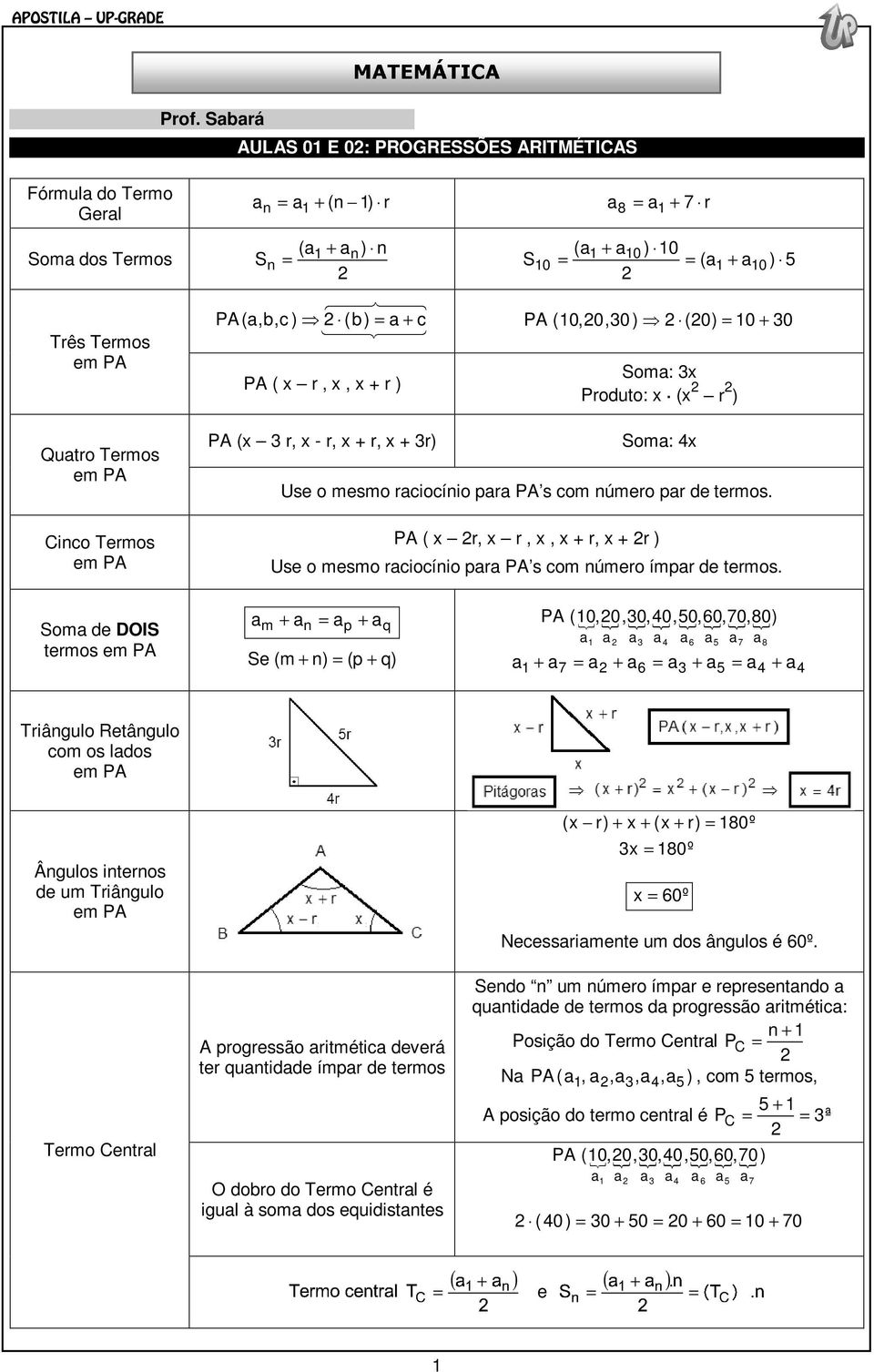 S0 = = (a + a0 ) 5 (b) = a c PA (0,0,30 ) (0) = 0 + 30 PA (a,b,c ) + PA ( x r, x, x + r ) PA (x 3 r, x - r, x + r, x + 3r) Soma: 3x Produto: x (x r ) Soma: 4x Use o mesmo raciocínio para PA s com