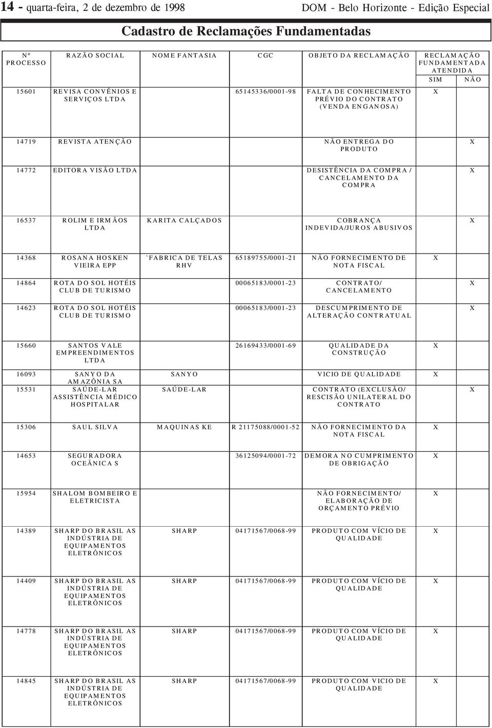 COBRANÇA INDEVIDA/JUROS ABUSIVOS 14368 ROSANA HOSKEN VIEIRA EPP `FABRICA DE TELAS RHV 65189755/0001-21 NÃO FORNECIMENTO DE NOTA FISCAL 14864 ROTA D O SOL HOTÉIS CLUB DE TURISMO 14623 ROTA D O SOL