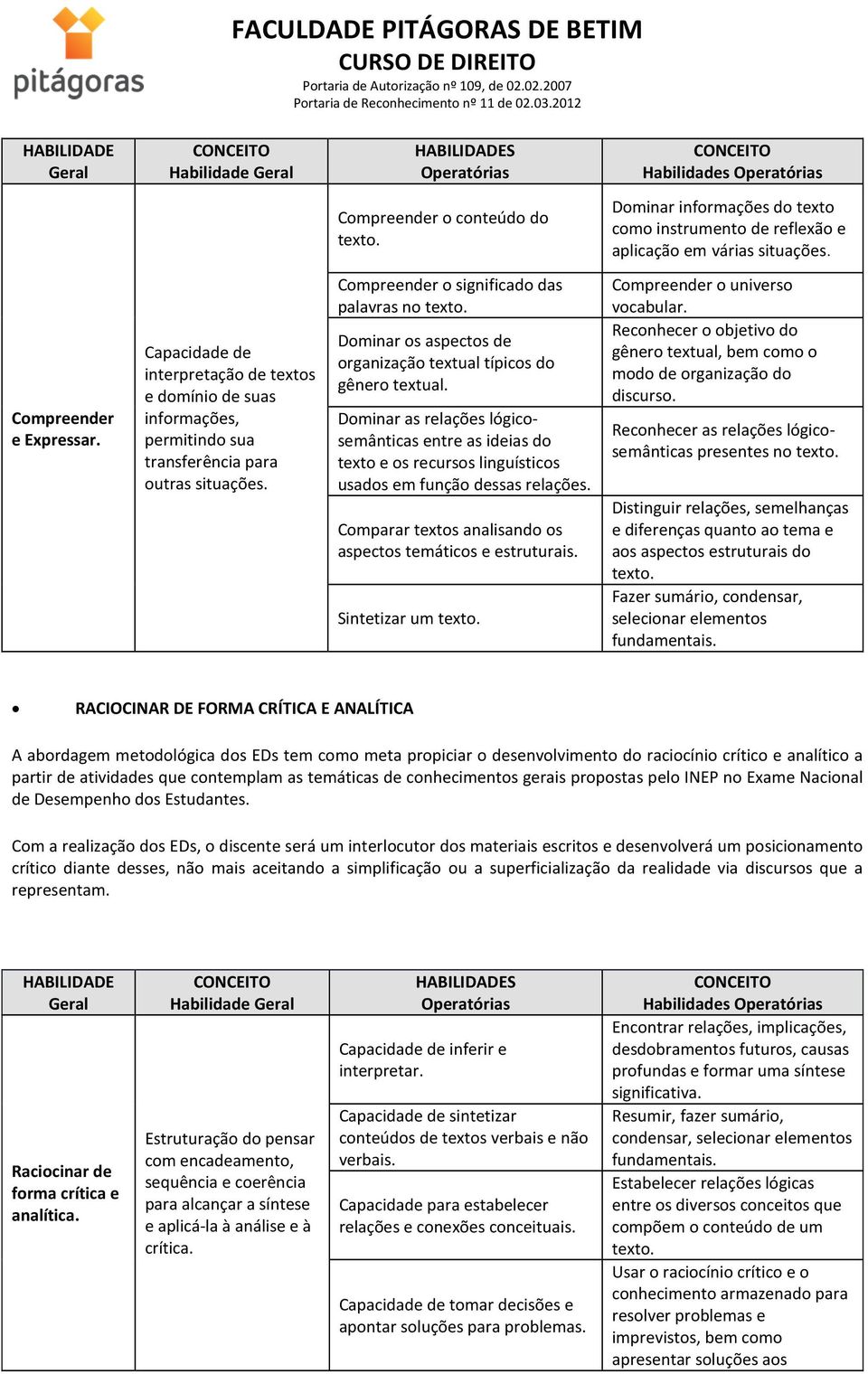 Capacidade de interpretação de textos e domínio de suas informações, permitindo sua transferência para outras situações. Compreender o significado das palavras no texto.