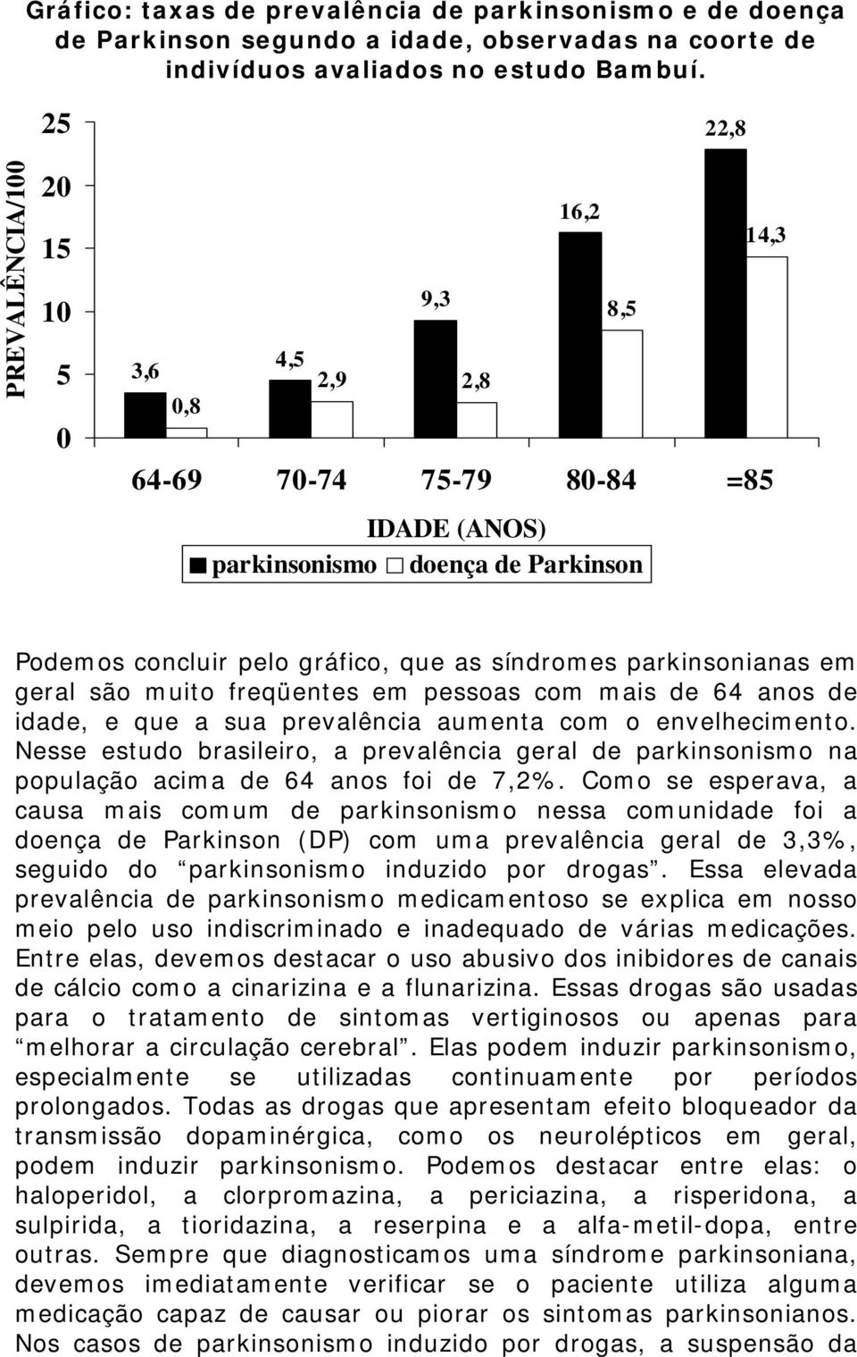 parkinsonianas em geral são muito freqüentes em pessoas com mais de 64 anos de idade, e que a sua prevalência aumenta com o envelhecimento.