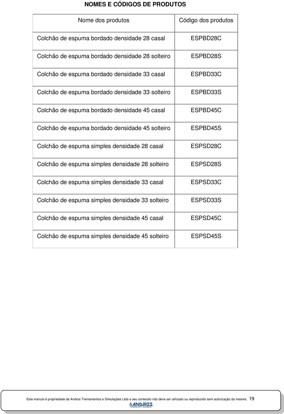 ESPBD45S Colchão de espuma simples densidade 28 casal ESPSD28C Colchão de espuma simples densidade 28 solteiro ESPSD28S Colchão de espuma simples densidade 33 casal ESPSD33C Colchão de espuma simples