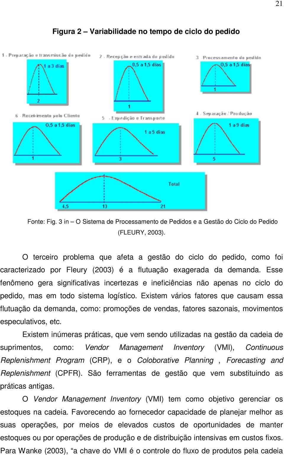 Esse fenômeno gera significativas incertezas e ineficiências não apenas no ciclo do pedido, mas em todo sistema logístico.