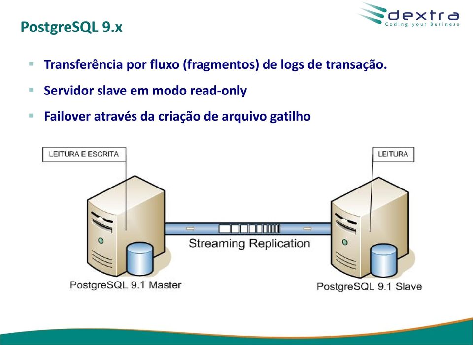 de logs de transação.