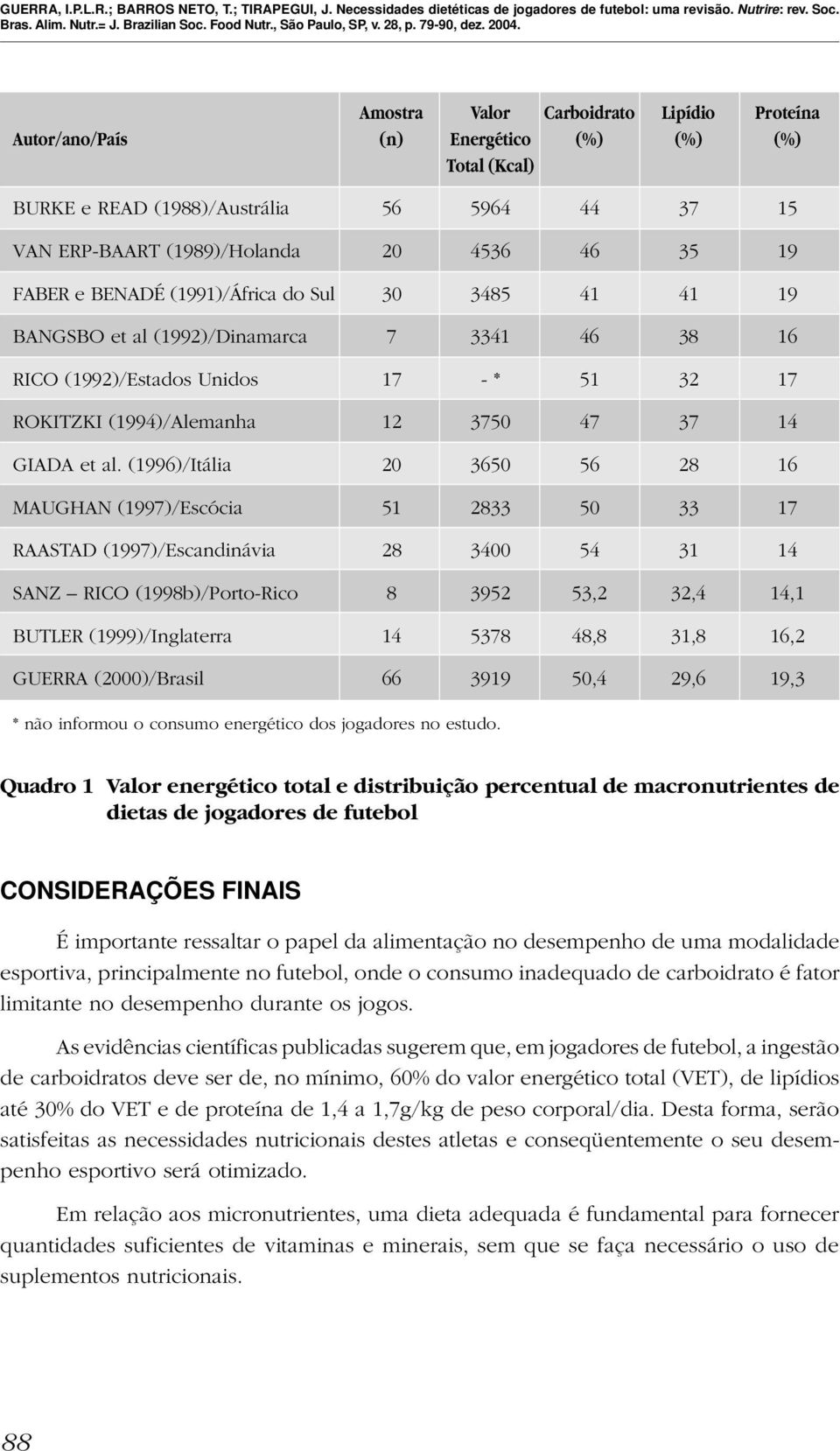 (1996)/Itália 20 3650 56 28 16 MAUGHAN (1997)/Escócia 51 2833 50 33 17 RAASTAD (1997)/Escandinávia 28 3400 54 31 14 SANZ RICO (1998b)/Porto-Rico 8 3952 53,2 32,4 14,1 BUTLER (1999)/Inglaterra 14 5378