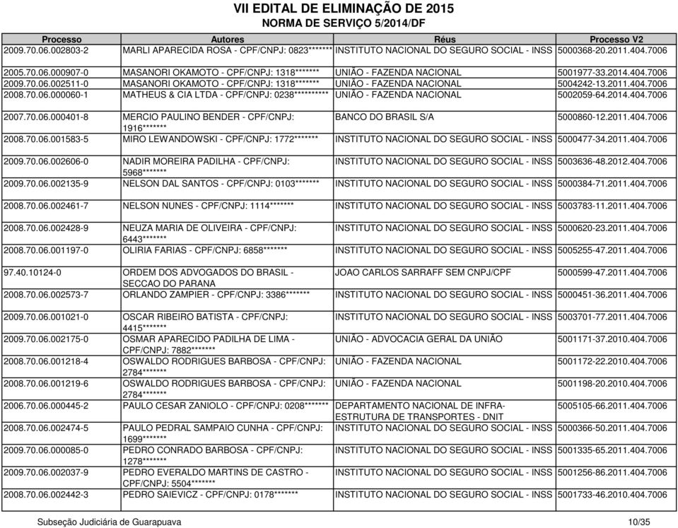 2014.404.7006 2007.70.06.000401-8 MERCIO PAULINO BENDER - CPF/CNPJ: BANCO DO BRASIL S/A 5000860-12.2011.404.7006 1916******* 2008.70.06.001583-5 MIRO LEWANDOWSKI - CPF/CNPJ: 1772******* INSTITUTO NACIONAL DO SEGURO SOCIAL - INSS 5000477-34.