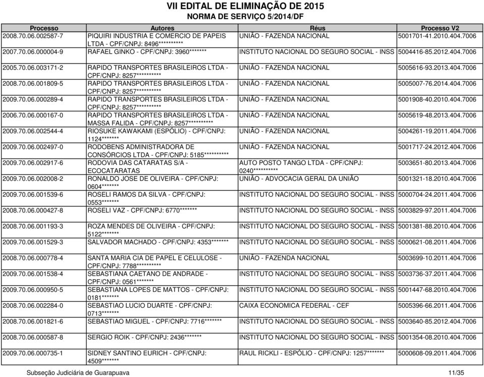 2014.404.7006 CPF/CNPJ: 8257********** 2009.70.06.000289-4 RAPIDO TRANSPORTES BRASILEIROS LTDA - UNIÃO - FAZENDA NACIONAL 5001908-40.2010.404.7006 CPF/CNPJ: 8257********** 2006.70.06.000167-0 RAPIDO TRANSPORTES BRASILEIROS LTDA - UNIÃO - FAZENDA NACIONAL 5005619-48.