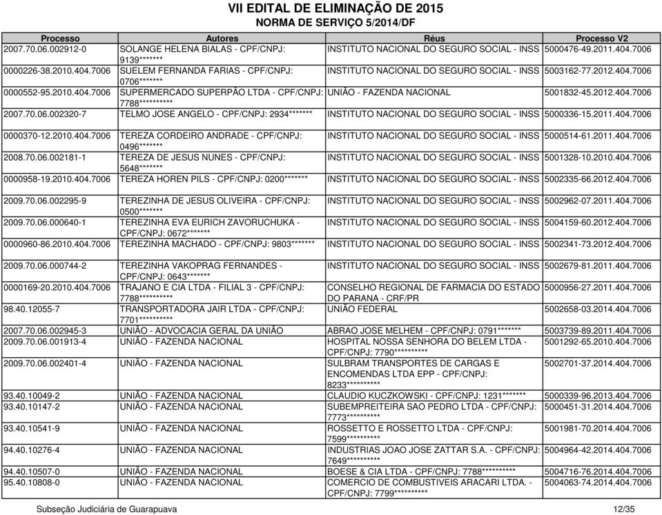 2012.404.7006 7788********** 2007.70.06.002320-7 TELMO JOSE ANGELO - CPF/CNPJ: 2934******* INSTITUTO NACIONAL DO SEGURO SOCIAL - INSS 5000336-15.2011.404.7006 0000370-12.2010.404.7006 TEREZA CORDEIRO ANDRADE - CPF/CNPJ: INSTITUTO NACIONAL DO SEGURO SOCIAL - INSS 5000514-61.