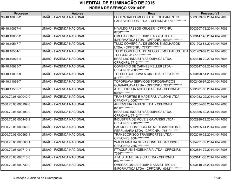 - CPF/CNPJ: 7773********** 99.40.10554-1 UNIÃO - FAZENDA NACIONAL TULIO COMERCIAL DE SECOS E MOLHADOS LTDA - CPF/CNPJ: 7773********** 99.40.10978-4 UNIÃO - FAZENDA NACIONAL BRASILAC INDUSTRIAS QUIMICA LTDA.