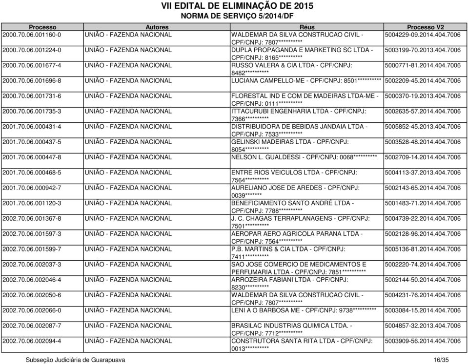 2014.404.7006 2000.70.06.001731-6 UNIÃO - FAZENDA NACIONAL FLORESTAL IND E COM DE MADEIRAS LTDA-ME - 5000370-19.2013.404.7006 CPF/CNPJ: 0111********** 2000.70.06.001735-3 UNIÃO - FAZENDA NACIONAL ITTACURUBI ENGENHARIA LTDA - CPF/CNPJ: 5002635-57.