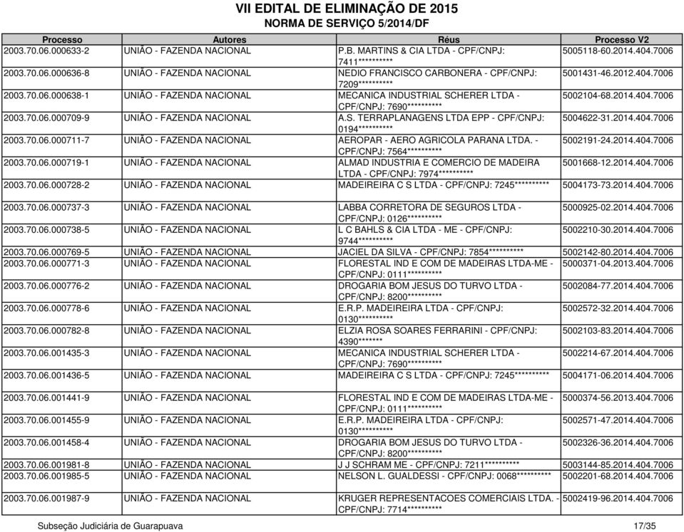 S. TERRAPLANAGENS LTDA EPP - CPF/CNPJ: 5004622-31.2014.404.7006 0194********** 2003.70.06.000711-7 UNIÃO - FAZENDA NACIONAL AEROPAR - AERO AGRICOLA PARANA LTDA. - 5002191-24.2014.404.7006 CPF/CNPJ: 7564********** 2003.