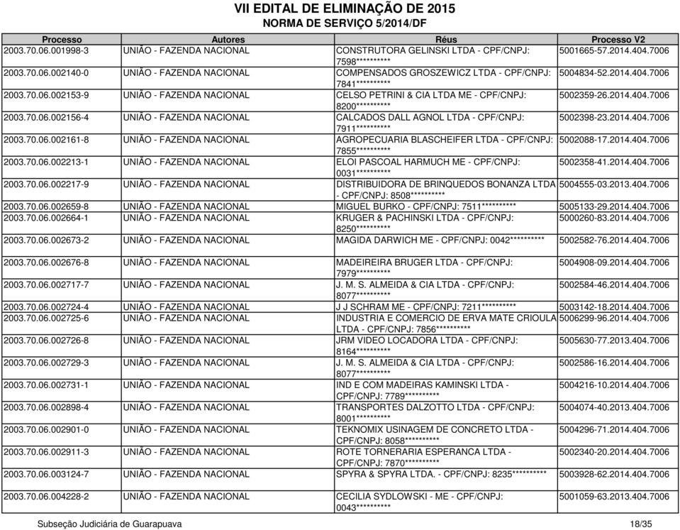 2014.404.7006 7911********** 2003.70.06.002161-8 UNIÃO - FAZENDA NACIONAL AGROPECUARIA BLASCHEIFER LTDA - CPF/CNPJ: 5002088-17.2014.404.7006 7855********** 2003.70.06.002213-1 UNIÃO - FAZENDA NACIONAL ELOI PASCOAL HARMUCH ME - CPF/CNPJ: 5002358-41.