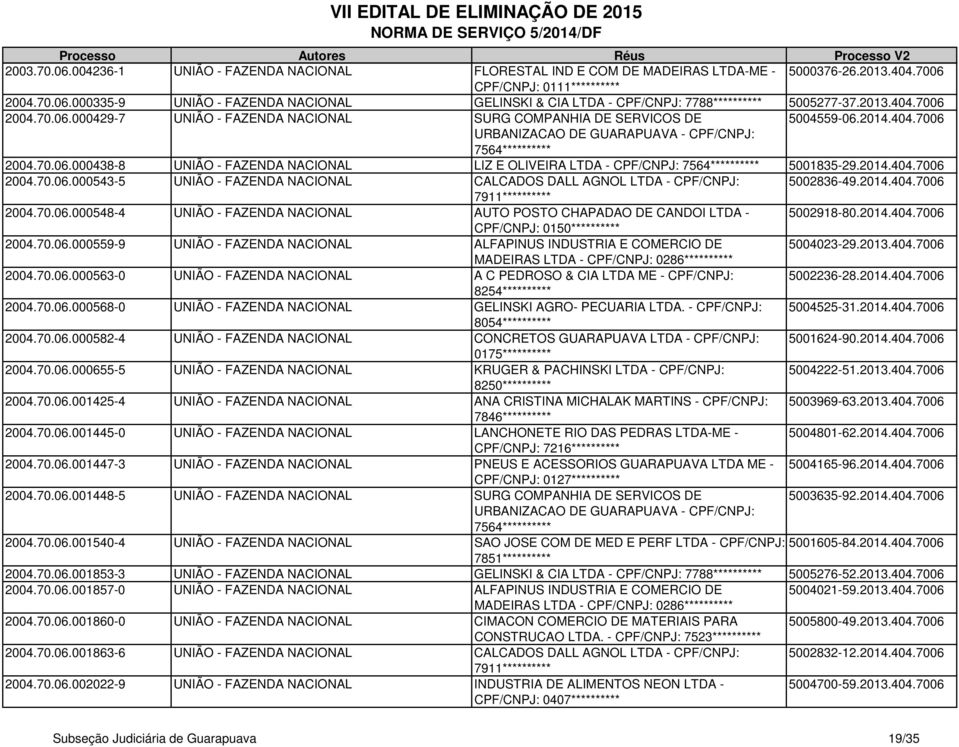 2014.404.7006 2004.70.06.000543-5 UNIÃO - FAZENDA NACIONAL CALCADOS DALL AGNOL LTDA - CPF/CNPJ: 5002836-49.2014.404.7006 7911********** 2004.70.06.000548-4 UNIÃO - FAZENDA NACIONAL AUTO POSTO CHAPADAO DE CANDOI LTDA - 5002918-80.