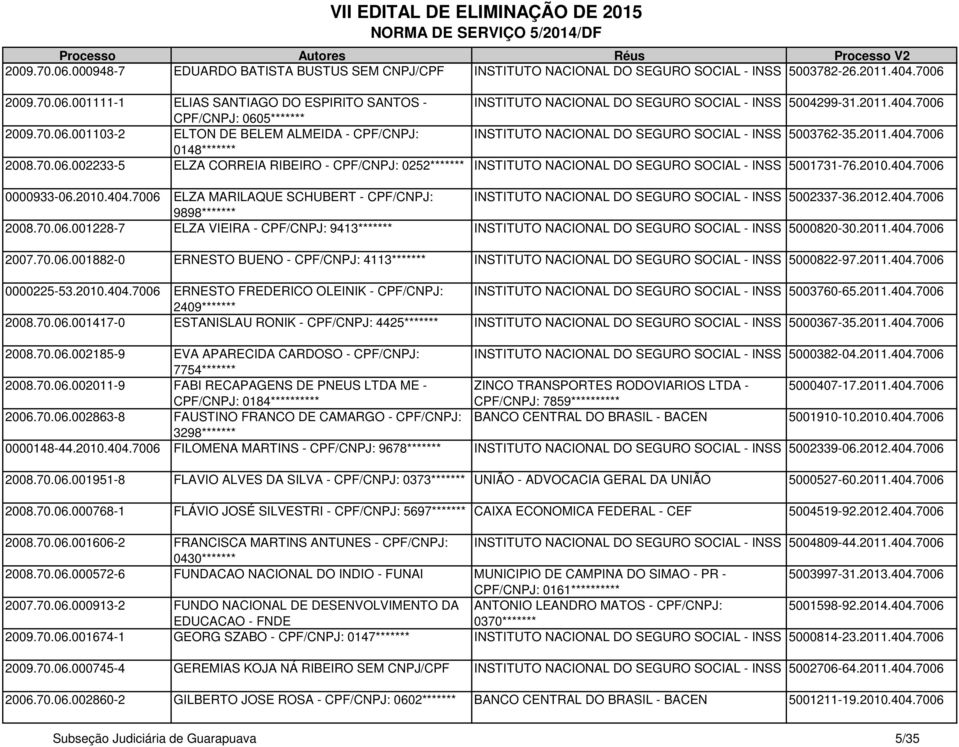 2010.404.7006 0000933-06.2010.404.7006 ELZA MARILAQUE SCHUBERT - CPF/CNPJ: INSTITUTO NACIONAL DO SEGURO SOCIAL - INSS 5002337-36.2012.404.7006 9898******* 2008.70.06.001228-7 ELZA VIEIRA - CPF/CNPJ: 9413******* INSTITUTO NACIONAL DO SEGURO SOCIAL - INSS 5000820-30.