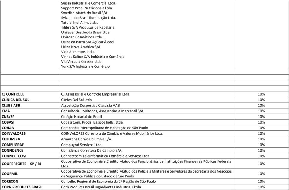 York S/A Indústria e Comércio CJ CONTROLE CJ Assessorial e Controle Empresarial Ltda CLÍNICA DEL SOL Clínica Del Sol Ltda CLUBE ABB Associação Desportiva Classista AAB CMA Consultoria, Métodos,