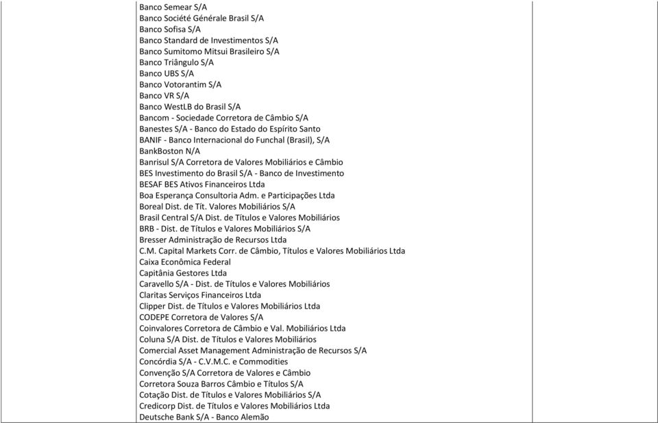 Banrisul S/A Corretora de Valores Mobiliários e Câmbio BES Investimento do Brasil S/A - Banco de Investimento BESAF BES Ativos Financeiros Ltda Boa Esperança Consultoria Adm.