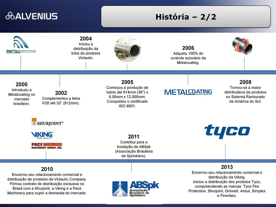 2008 Tornou-se a maior distribuidora de produtos no Sistema Ranhurado da América do Sul. 2011 Contribui para a fundação da ABSpk (Associação Brasileira de Sprinklers).