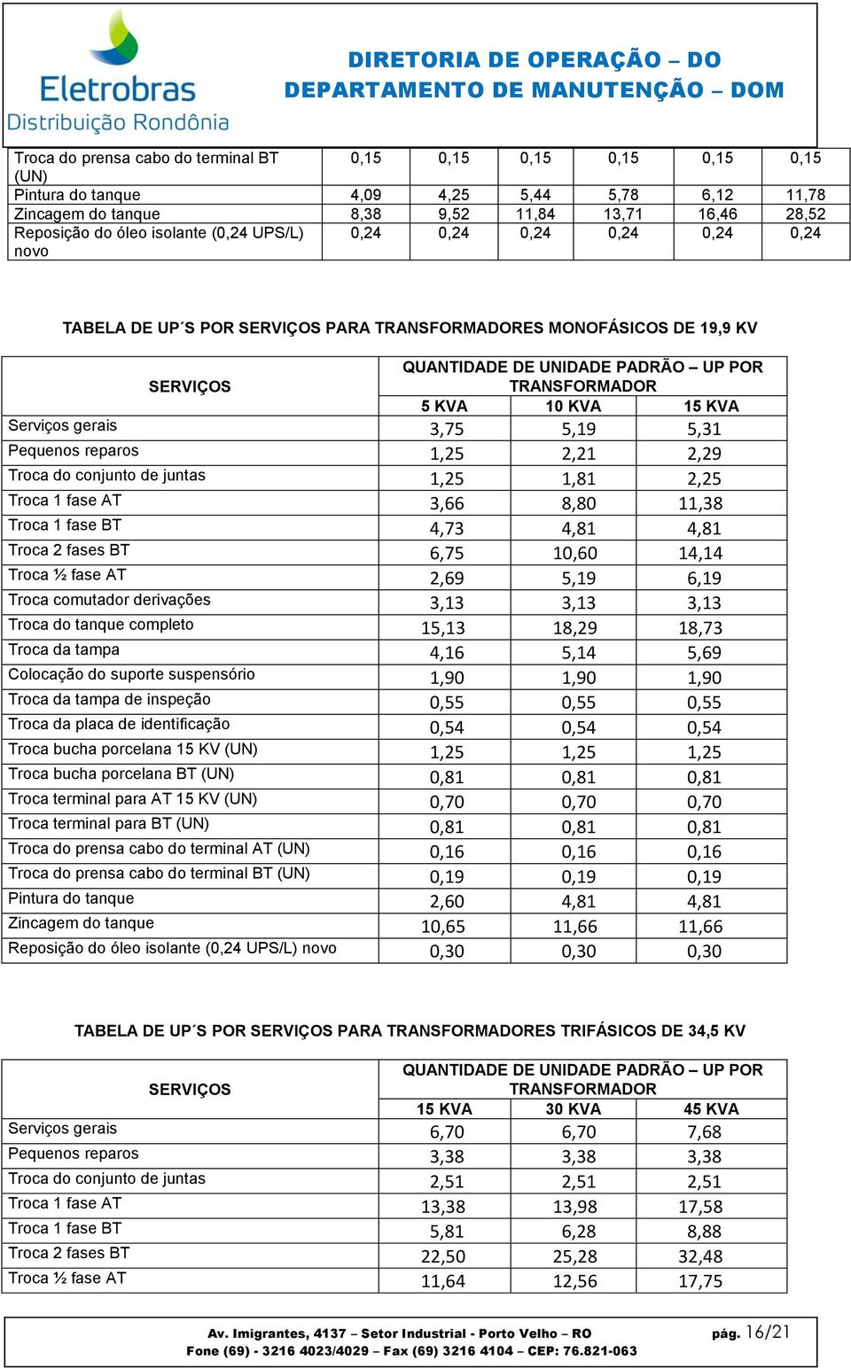 gerais 3,75 5,19 5,31 Pequenos reparos 1,25 2,21 2,29 Troca do conjunto de juntas 1,25 1,81 2,25 Troca 1 fase AT 3,66 8,80 11,38 Troca 1 fase BT 4,73 4,81 4,81 Troca 2 fases BT 6,75 10,60 14,14 Troca