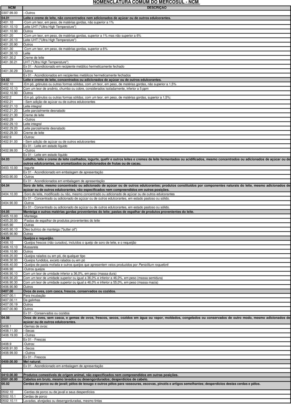 30.10 Leite 0401.30.2 Creme de leite 0401.30.21 UHT ("Ultra High Temperature") Ex 01 - Acondicionado em recipiente metálico hermeticamente fechado 0401.30.29 Outros Ex 01 - Acondicionados em recipientes metálicos hermeticamente fechados 04.