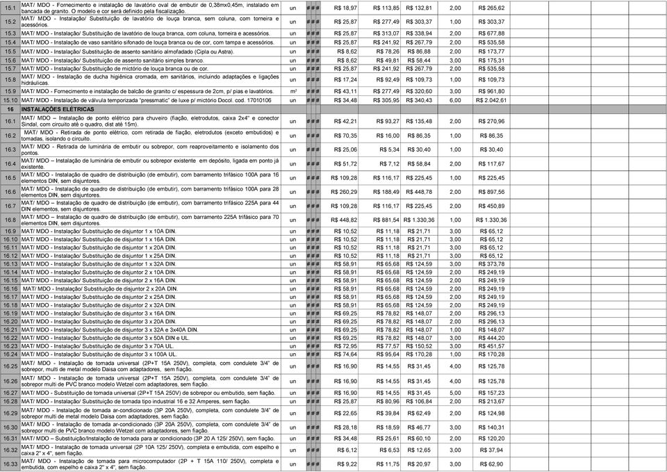 un ### ### ### R$ 5,87 R$ 77,49 R$ 303,37 1,00 R$ 303,37 15.3 MAT/ MDO - Instalação/ Substituição de lavatório de louça branca, com coluna, torneira e acessórios.