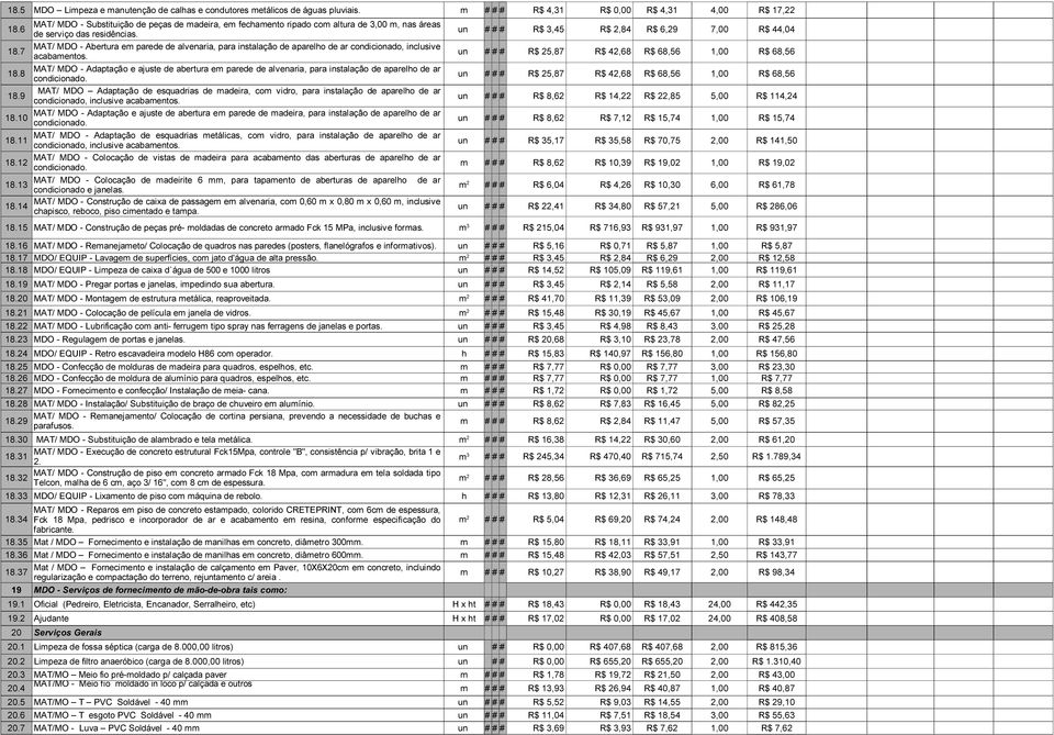 7 MAT/ MDO - Abertura em parede de alvenaria, para instalação de aparelho de ar condicionado, inclusive acabamentos. un ### ### ### R$ 5,87 R$ 4,68 R$ 68,56 1,00 R$ 68,56 18.