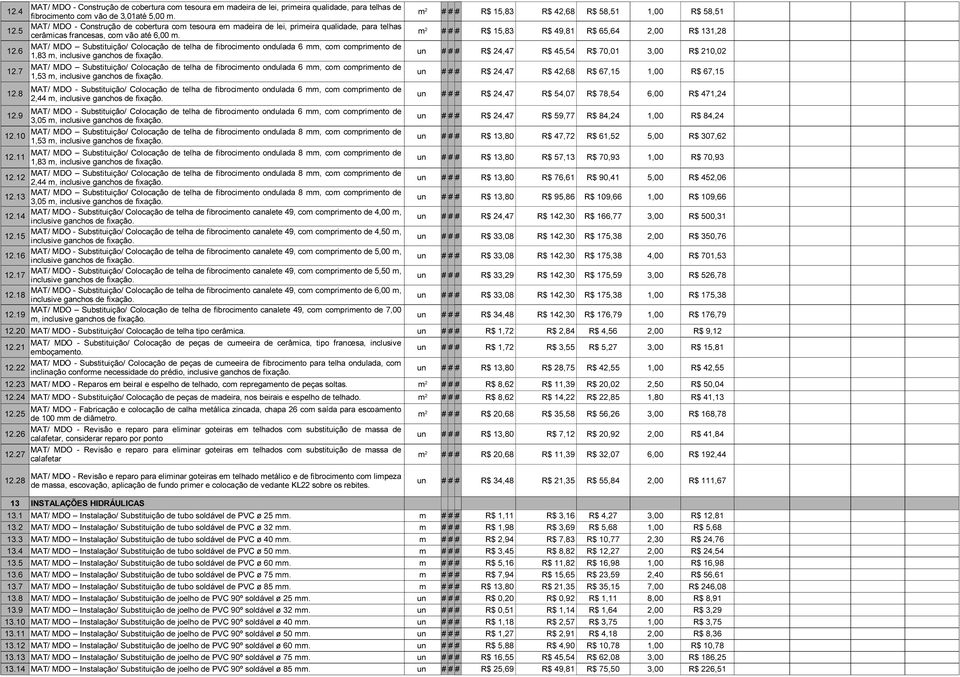 m ### ### ### R$ 15,83 R$ 49,81 R$ 65,64,00 R$ 131,8 1.6 MAT/ MDO Substituição/ Colocação de telha de fibrocimento ondulada 6 mm, com comprimento de 1,83 m, inclusive ganchos de fixação.