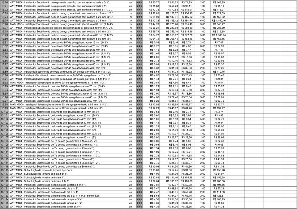 7 MAT/ MDO - Instalação/ Substituição de registro de pressão, com canopla cromada ø 1 1/ ". un ### ### ### R$ 43,33 R$ 7,58 R$ 115,91 1,00 R$ 115,91 13.