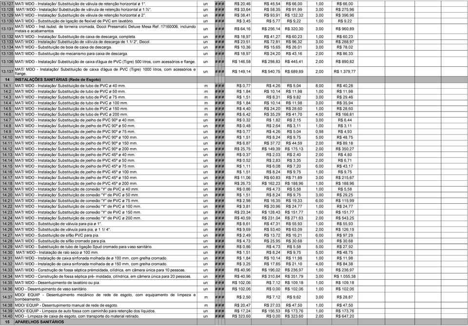 19 MAT/ MDO - Instalação/ Substituição de válvula de retenção horizontal ø ". un ### ### ### R$ 38,41 R$ 93,91 R$ 13,3 3,00 R$ 396,96 13.