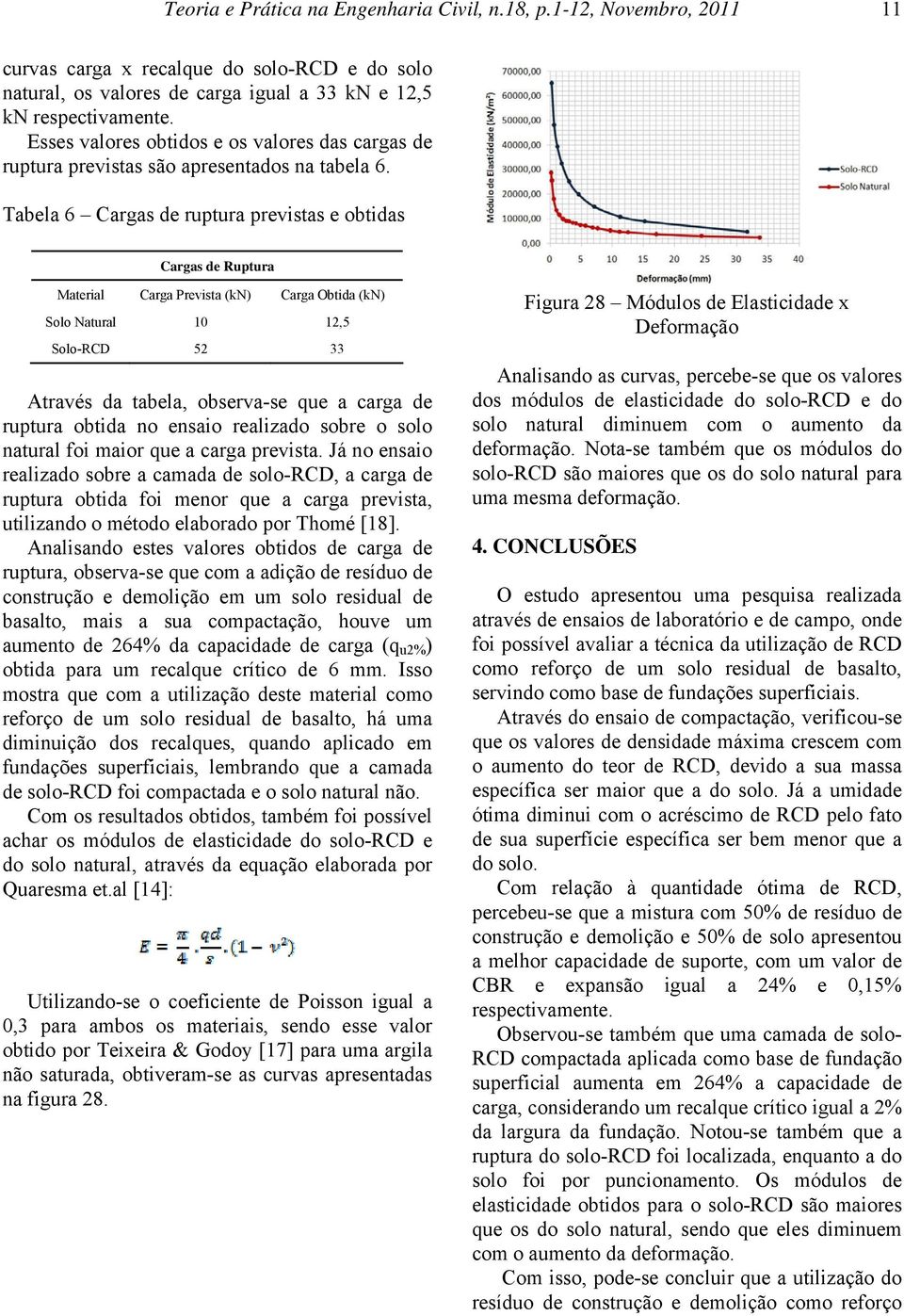 Tabela 6 Cargas de ruptura previstas e obtidas Cargas de Ruptura Material Carga Prevista (kn) Carga Obtida (kn) Solo Natural 10 12,5 Solo-RCD 52 33 Através da tabela, observa-se que a carga de