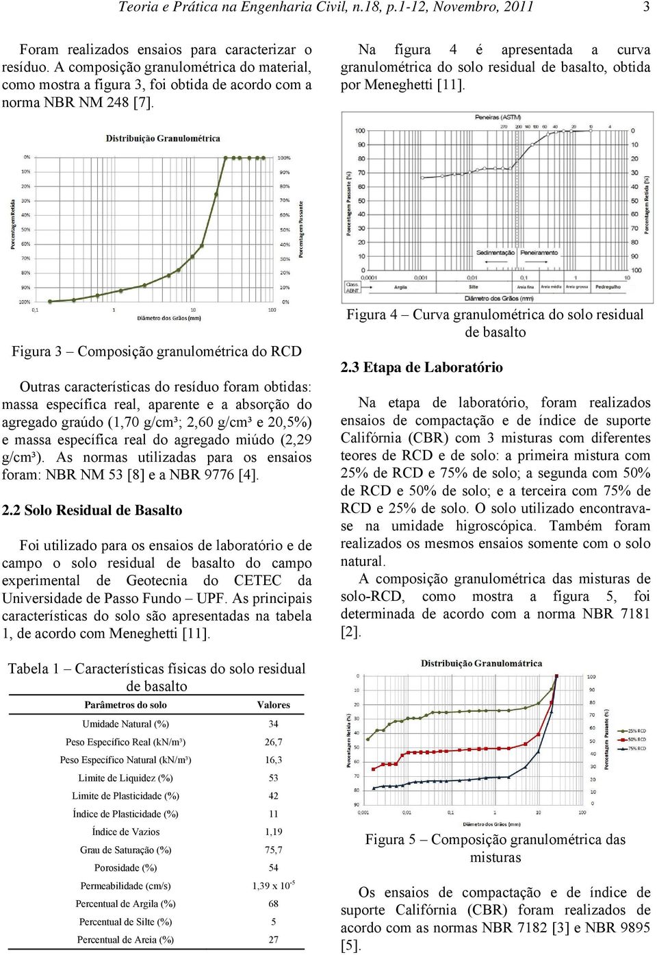 Na figura 4 é apresentada a curva granulométrica do solo residual de basalto, obtida por Meneghetti [11].