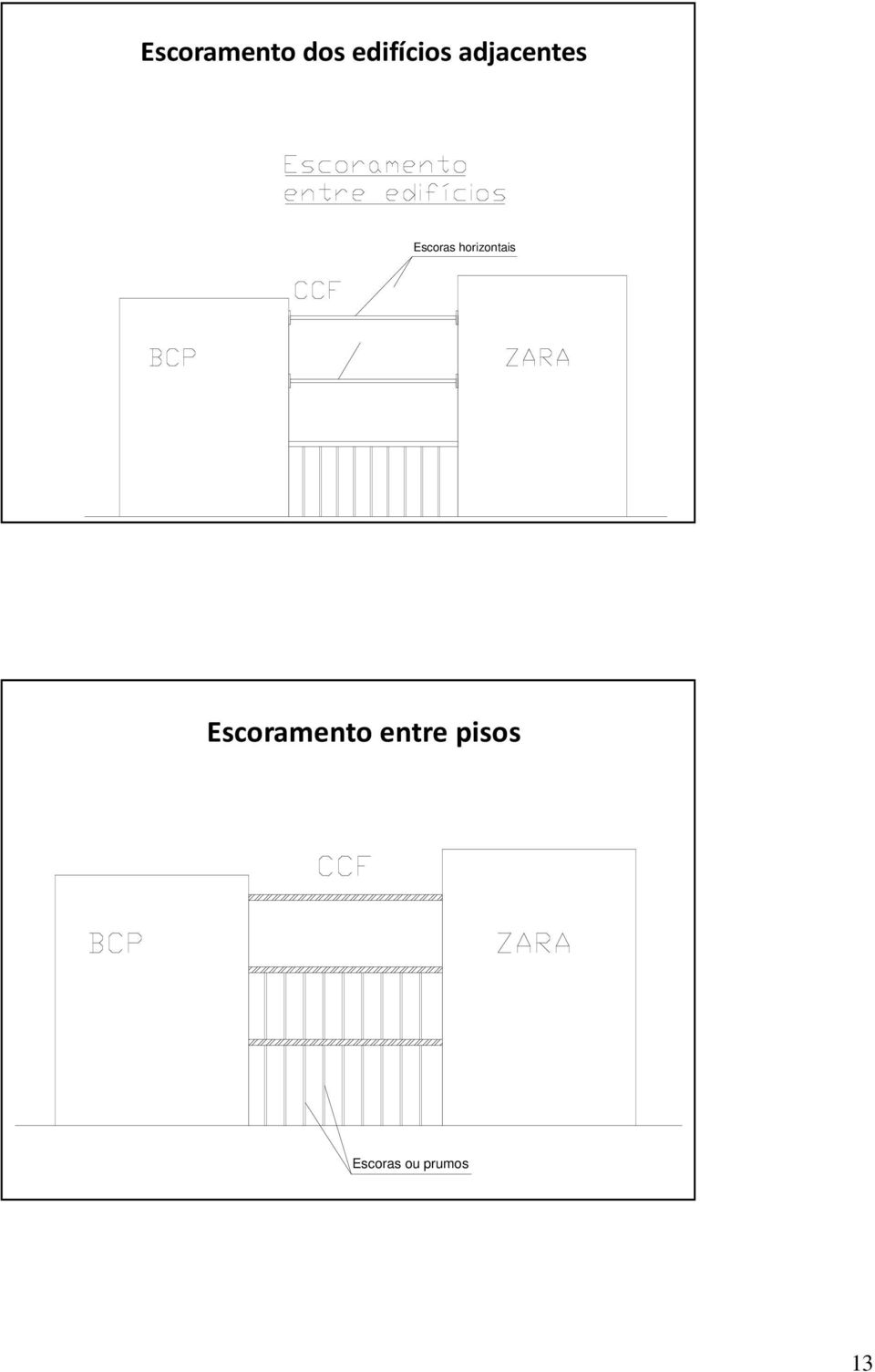 horizontais Escoramento