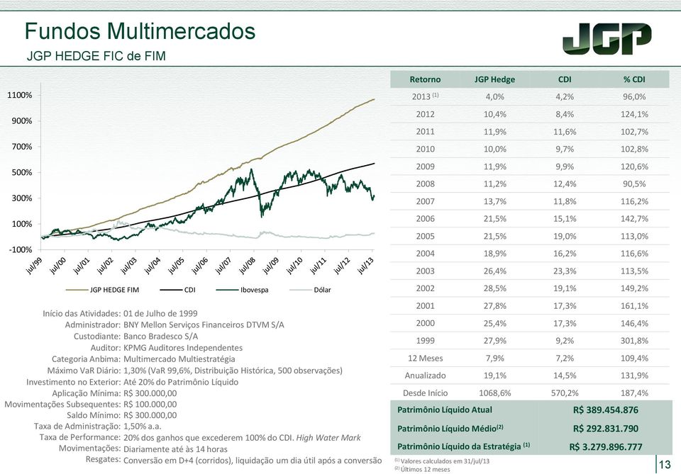 500 observações) Investimento no Exterior: Até 20% do Patrimônio Líquido Aplicação Mínima: R$ 300.000,00 Movimentações Subsequentes: R$ 100.000,00 Saldo Mínimo: R$ 300.